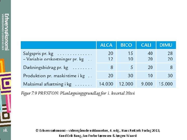 © Erhvervsøkonomi – videregående uddannelser, 4. udg. , Hans Reitzels Forlag 2013, Knud Erik