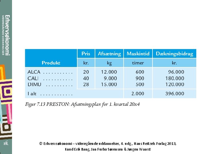 © Erhvervsøkonomi – videregående uddannelser, 4. udg. , Hans Reitzels Forlag 2013, Knud Erik