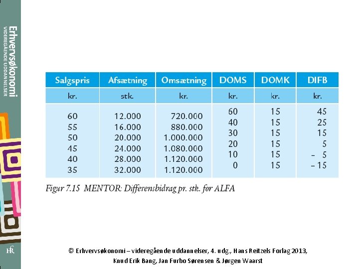 © Erhvervsøkonomi – videregående uddannelser, 4. udg. , Hans Reitzels Forlag 2013, Knud Erik