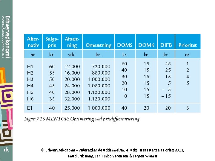 © Erhvervsøkonomi – videregående uddannelser, 4. udg. , Hans Reitzels Forlag 2013, Knud Erik