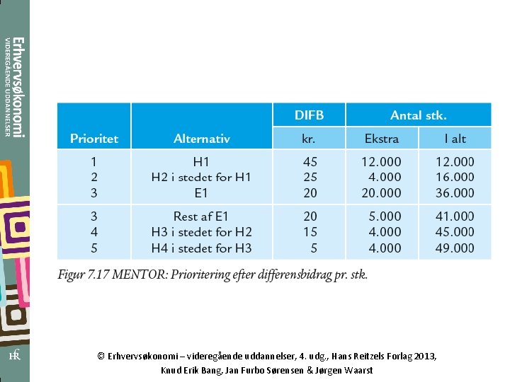 © Erhvervsøkonomi – videregående uddannelser, 4. udg. , Hans Reitzels Forlag 2013, Knud Erik