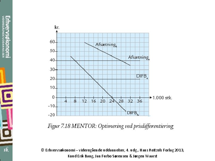 © Erhvervsøkonomi – videregående uddannelser, 4. udg. , Hans Reitzels Forlag 2013, Knud Erik