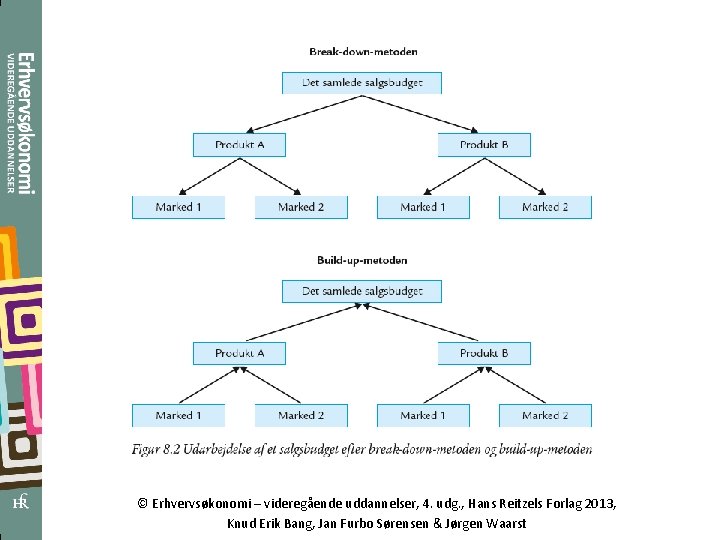 © Erhvervsøkonomi – videregående uddannelser, 4. udg. , Hans Reitzels Forlag 2013, Knud Erik