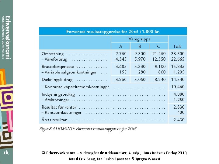 © Erhvervsøkonomi – videregående uddannelser, 4. udg. , Hans Reitzels Forlag 2013, Knud Erik