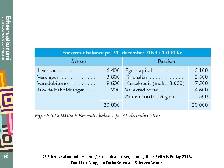 © Erhvervsøkonomi – videregående uddannelser, 4. udg. , Hans Reitzels Forlag 2013, Knud Erik