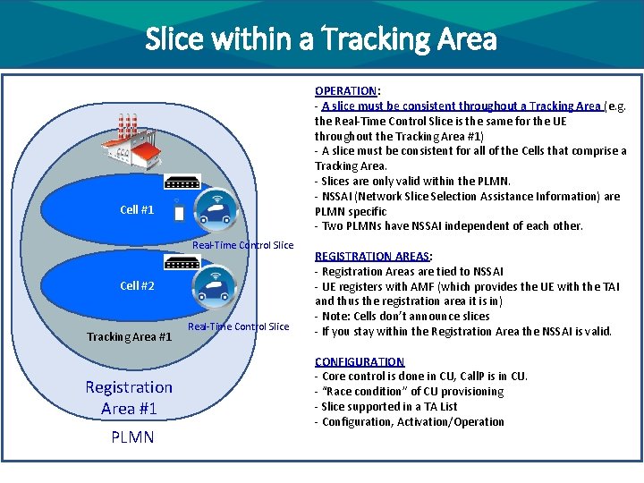 Slice within a Tracking Area OPERATION: - A slice must be consistent throughout a