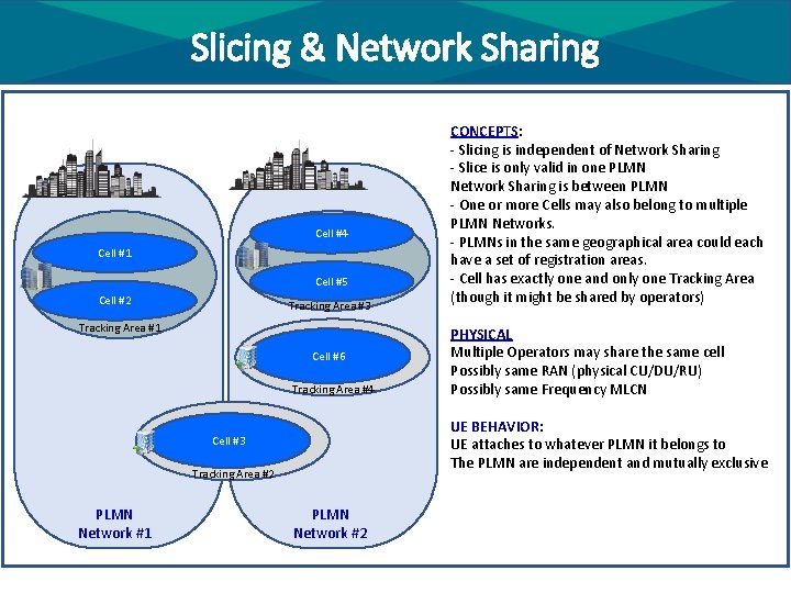 Slicing & Network Sharing Cell #4 Cell #1 Cell #5 Cell #2 Tracking Area