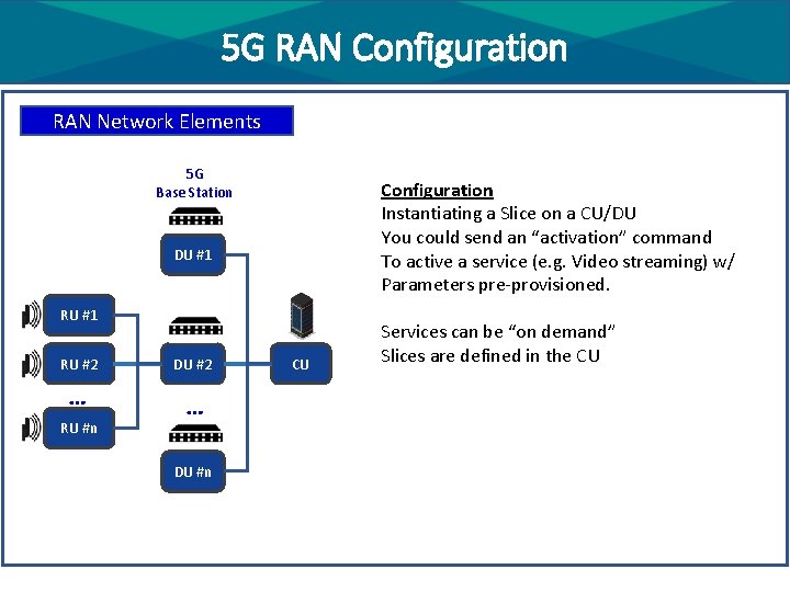 5 G RAN Configuration RAN Network Elements 5 G Base Station Configuration Instantiating a