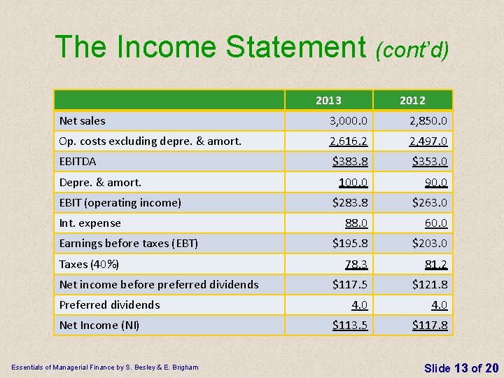 The Income Statement (cont’d) 2013 2012 Net sales 3, 000. 0 2, 850. 0