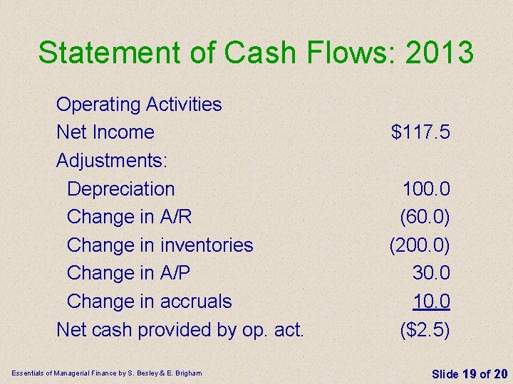Statement of Cash Flows: 2013 Operating Activities Net Income Adjustments: Depreciation Change in A/R