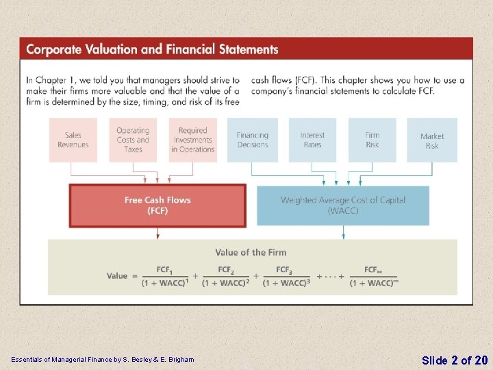 Essentials of Managerial Finance by S. Besley & E. Brigham Slide 2 of 20