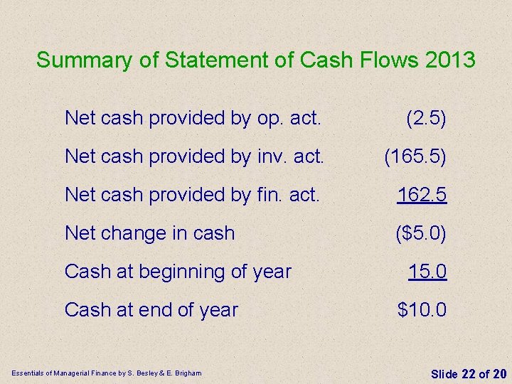 Summary of Statement of Cash Flows 2013 Net cash provided by op. act. (2.
