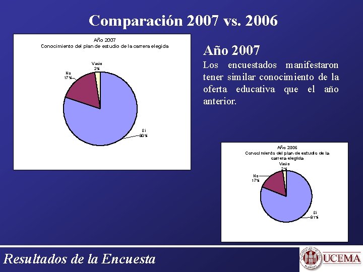 Comparación 2007 vs. 2006 Año 2007 Conocimiento del plan de estudio de la carrera