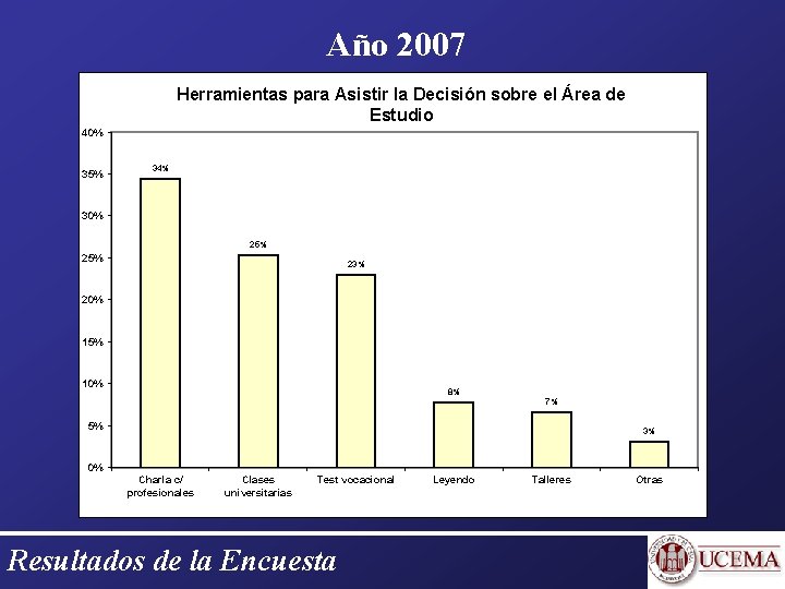 Año 2007 Herramientas para Asistir la Decisión sobre el Área de Estudio 40% 35%