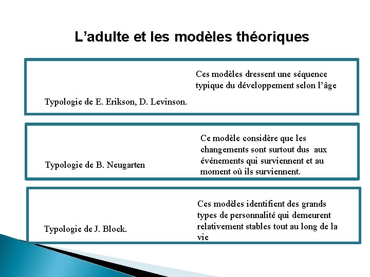 L’adulte et les modèles théoriques Modèles fondés sur des stades normatifs Typologie de E.