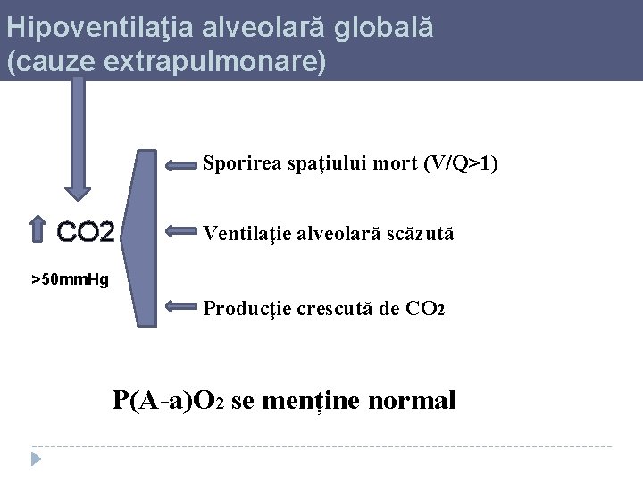 Hipoventilaţia alveolară globală (cauze extrapulmonare) Sporirea spațiului mort (V/Q>1) CO 2 Ventilaţie alveolară scăzută