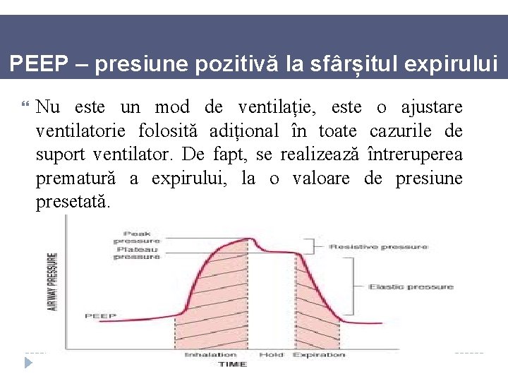 PEEP – presiune pozitivă la sfârșitul expirului Nu este un mod de ventilație, este