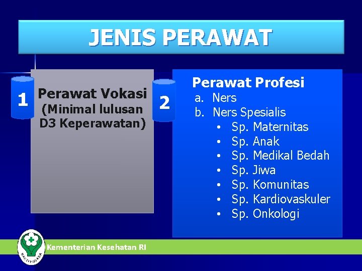 JENIS PERAWAT 1 Perawat Vokasi (Minimal lulusan D 3 Keperawatan) Kementerian Kesehatan RI Perawat