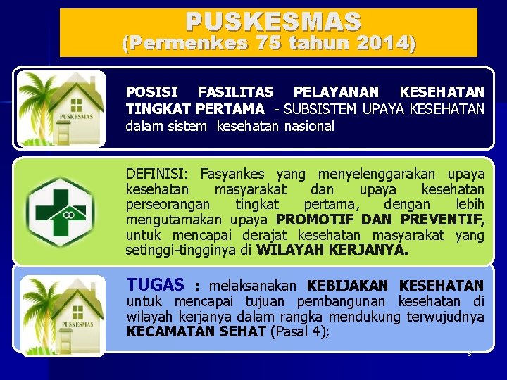 PUSKESMAS (Permenkes 75 tahun 2014) POSISI FASILITAS PELAYANAN KESEHATAN TINGKAT PERTAMA - SUBSISTEM UPAYA