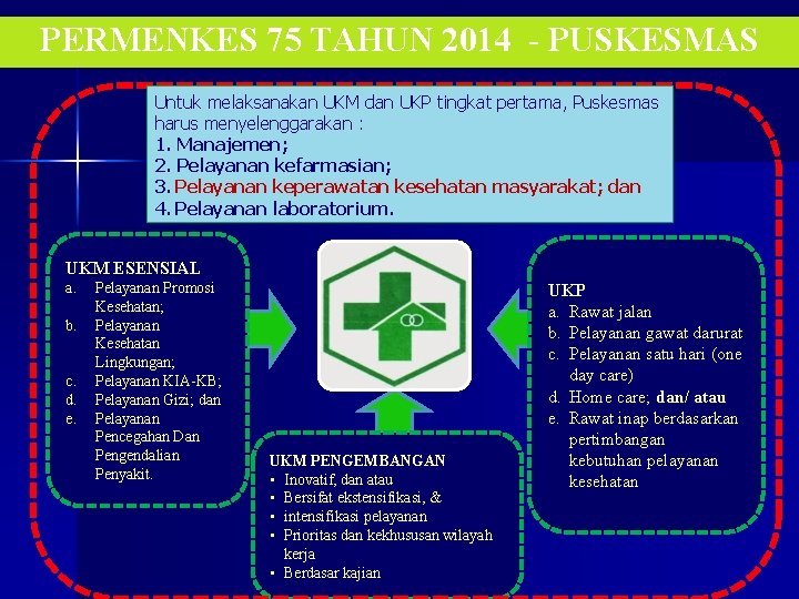PERMENKES 75 TAHUN 2014 - PUSKESMAS Untuk melaksanakan UKM dan UKP tingkat pertama, Puskesmas