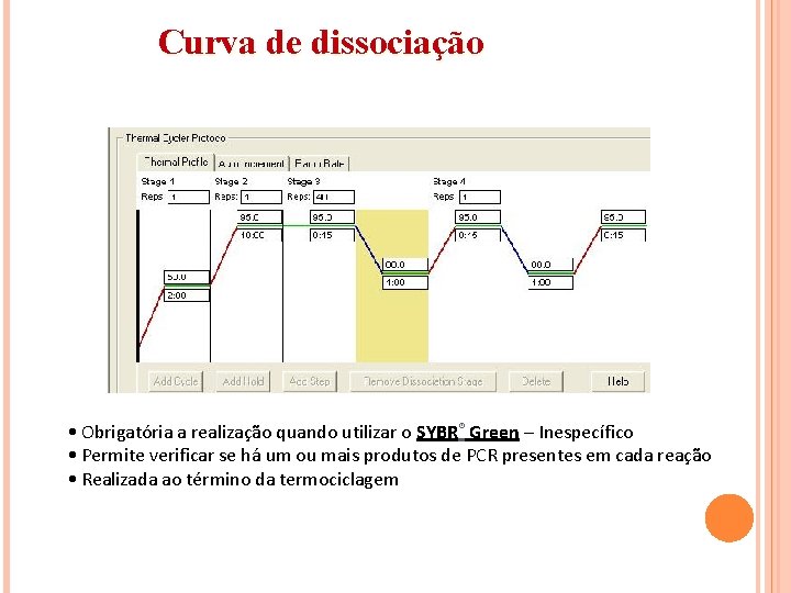 Curva de dissociação • Obrigatória a realização quando utilizar o SYBR® Green – Inespecífico Curva de dissociação • Obrigatória a realização quando utilizar o SYBR® Green – Inespecífico