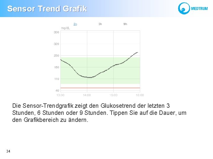 Sensor Trend Grafik Die Sensor-Trendgrafik zeigt den Glukosetrend der letzten 3 Stunden, 6 Stunden