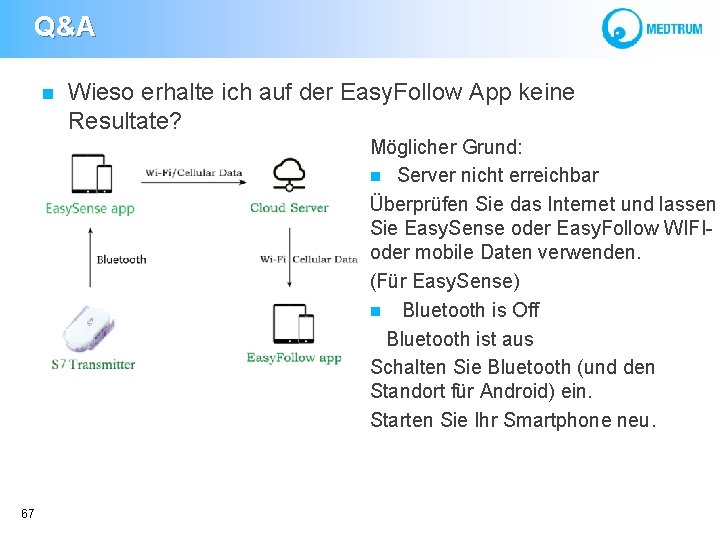  Q&A Wieso erhalte ich auf der Easy. Follow App keine Resultate? Möglicher Grund: