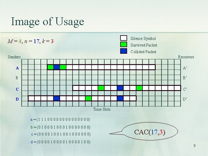 Image of Usage Silence Symbol M = 4, n = 17, k = 3 Image of Usage Silence Symbol M = 4, n = 17, k = 3