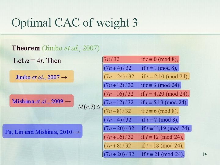 Optimal CAC of weight 3 Theorem (Jimbo et al. , 2007) Let n = Optimal CAC of weight 3 Theorem (Jimbo et al. , 2007) Let n =