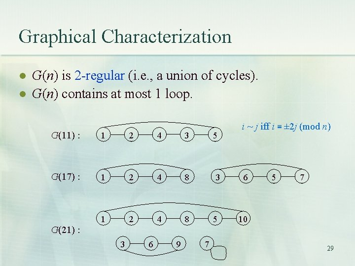 Graphical Characterization l l G(n) is 2 -regular (i. e. , a union of Graphical Characterization l l G(n) is 2 -regular (i. e. , a union of