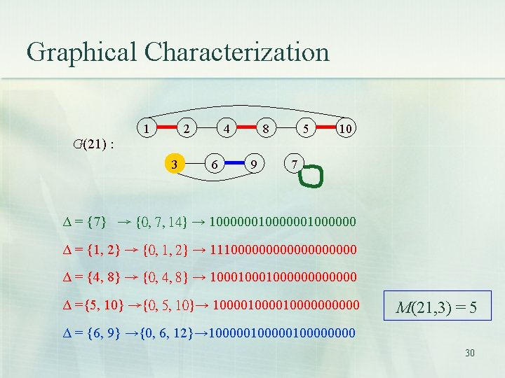 Graphical Characterization G(21) : 1 2 3 4 6 8 9 5 10 7 Graphical Characterization G(21) : 1 2 3 4 6 8 9 5 10 7