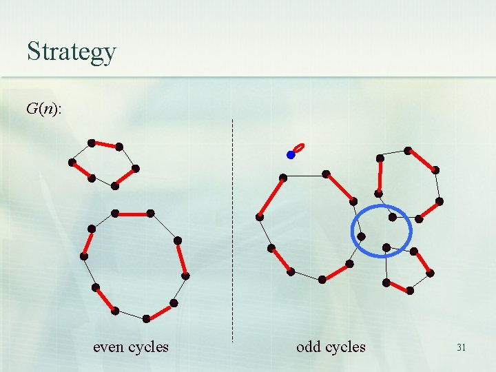Strategy G(n): even cycles odd cycles 31 Strategy G(n): even cycles odd cycles 31