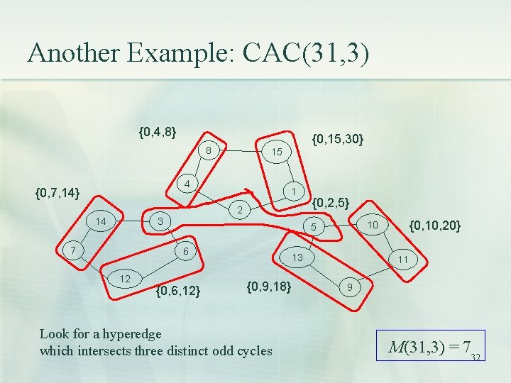 Another Example: CAC(31, 3) {0, 4, 8} {0, 15, 30} 8 15 4 {0, Another Example: CAC(31, 3) {0, 4, 8} {0, 15, 30} 8 15 4 {0,