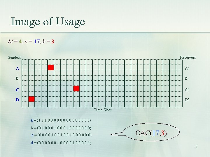 Image of Usage M = 4, n = 17, k = 3 Senders Receivers Image of Usage M = 4, n = 17, k = 3 Senders Receivers