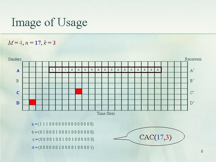 Image of Usage M = 4, n = 17, k = 3 Senders A Image of Usage M = 4, n = 17, k = 3 Senders A