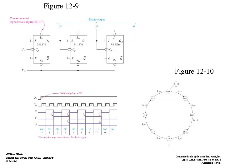 Figure 12 -9 Figure 12 -10 William Kleitz Digital Electronics with VHDL, Quartus® II