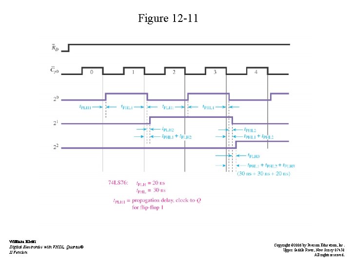 Figure 12 -11 William Kleitz Digital Electronics with VHDL, Quartus® II Version Copyright ©