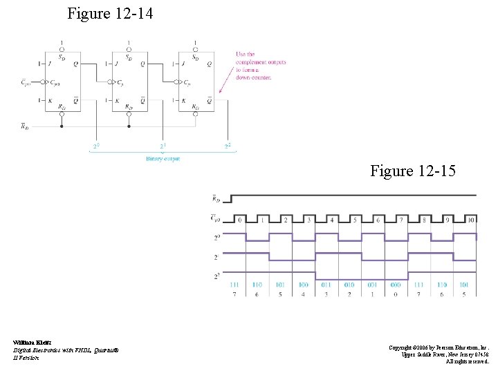 Figure 12 -14 Figure 12 -15 William Kleitz Digital Electronics with VHDL, Quartus® II