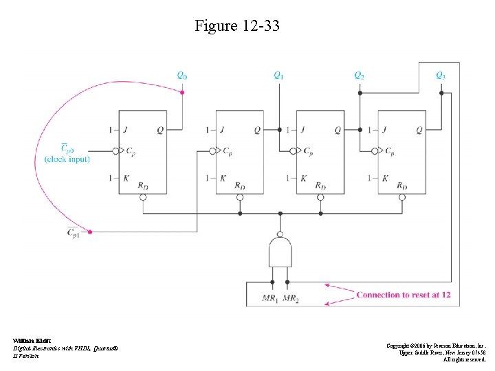 Figure 12 -33 William Kleitz Digital Electronics with VHDL, Quartus® II Version Copyright ©