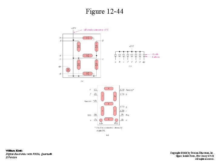 Figure 12 -44 William Kleitz Digital Electronics with VHDL, Quartus® II Version Copyright ©