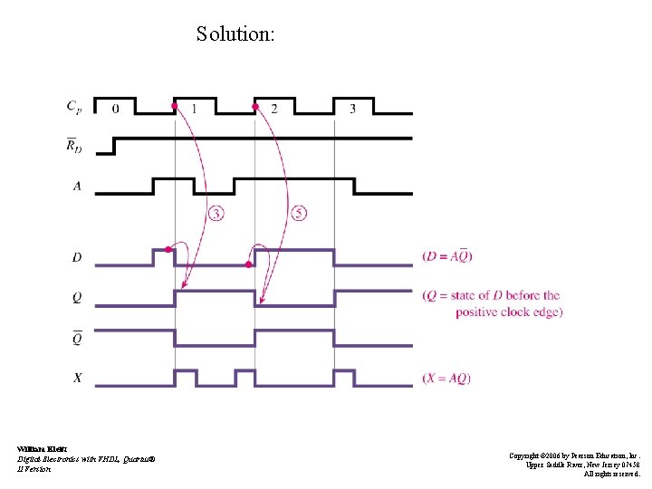 Solution: William Kleitz Digital Electronics with VHDL, Quartus® II Version Copyright © 2006 by