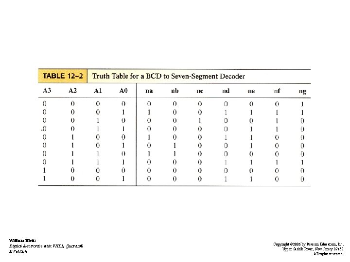 William Kleitz Digital Electronics with VHDL, Quartus® II Version Copyright © 2006 by Pearson