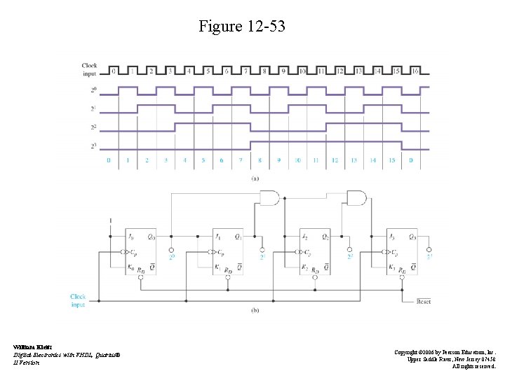 Figure 12 -53 William Kleitz Digital Electronics with VHDL, Quartus® II Version Copyright ©