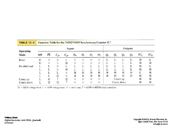 William Kleitz Digital Electronics with VHDL, Quartus® II Version Copyright © 2006 by Pearson