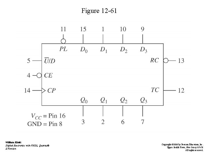 Figure 12 -61 William Kleitz Digital Electronics with VHDL, Quartus® II Version Copyright ©