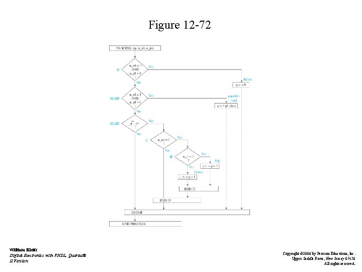 Figure 12 -72 William Kleitz Digital Electronics with VHDL, Quartus® II Version Copyright ©