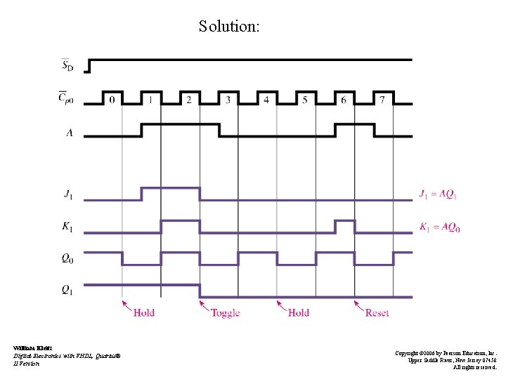 Solution: William Kleitz Digital Electronics with VHDL, Quartus® II Version Copyright © 2006 by