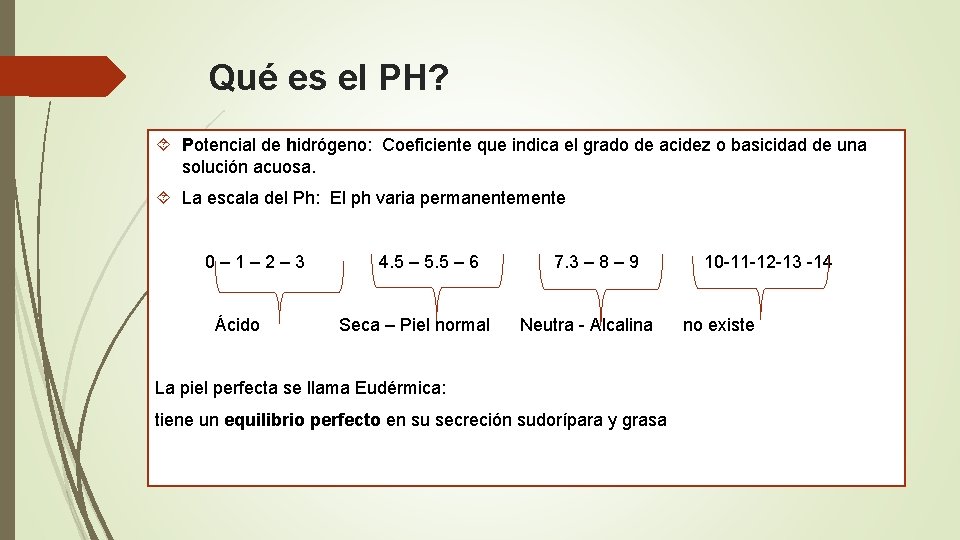 Qué es el PH? Potencial de hidrógeno: Coeficiente que indica el grado de acidez
