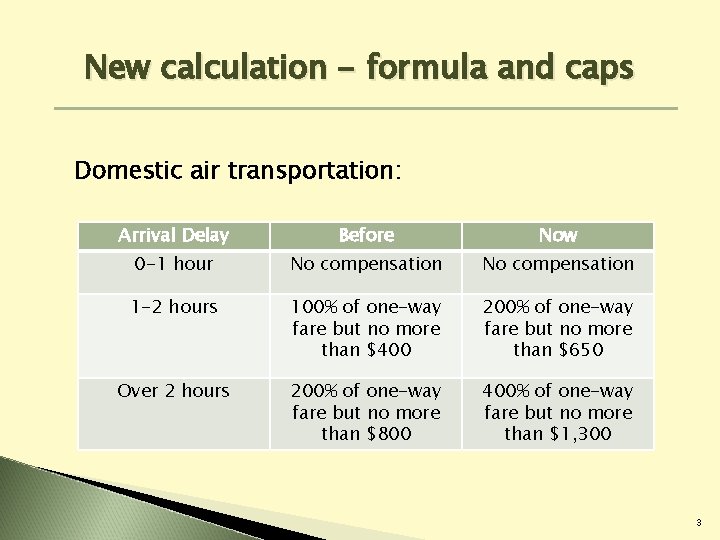 New calculation - formula and caps Domestic air transportation: Arrival Delay Before Now 0 New calculation - formula and caps Domestic air transportation: Arrival Delay Before Now 0