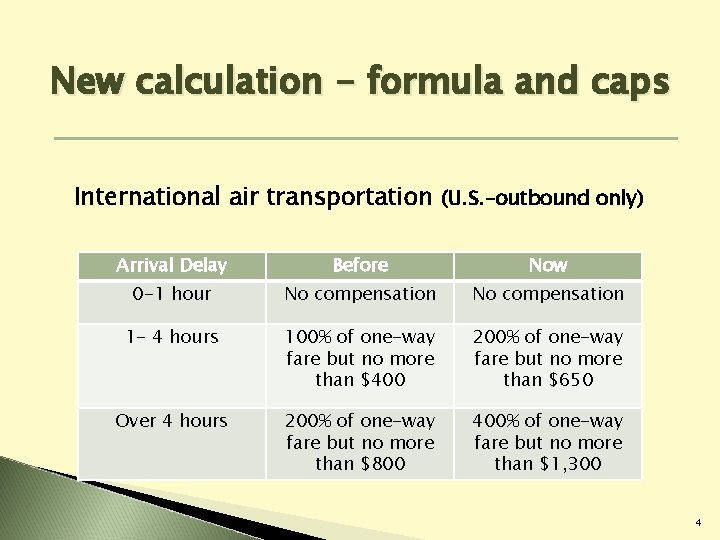 New calculation - formula and caps International air transportation (U. S. –outbound only) Arrival New calculation - formula and caps International air transportation (U. S. –outbound only) Arrival
